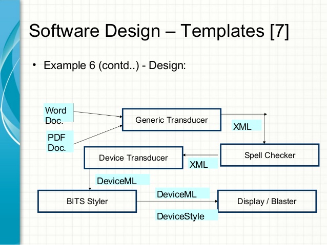 Software architecture design document sample